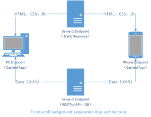 理解端到端和前后台分离 B/S 架构