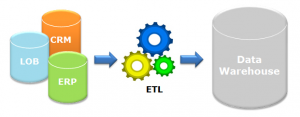 ETL中间件之Spring Cloud Data Flow